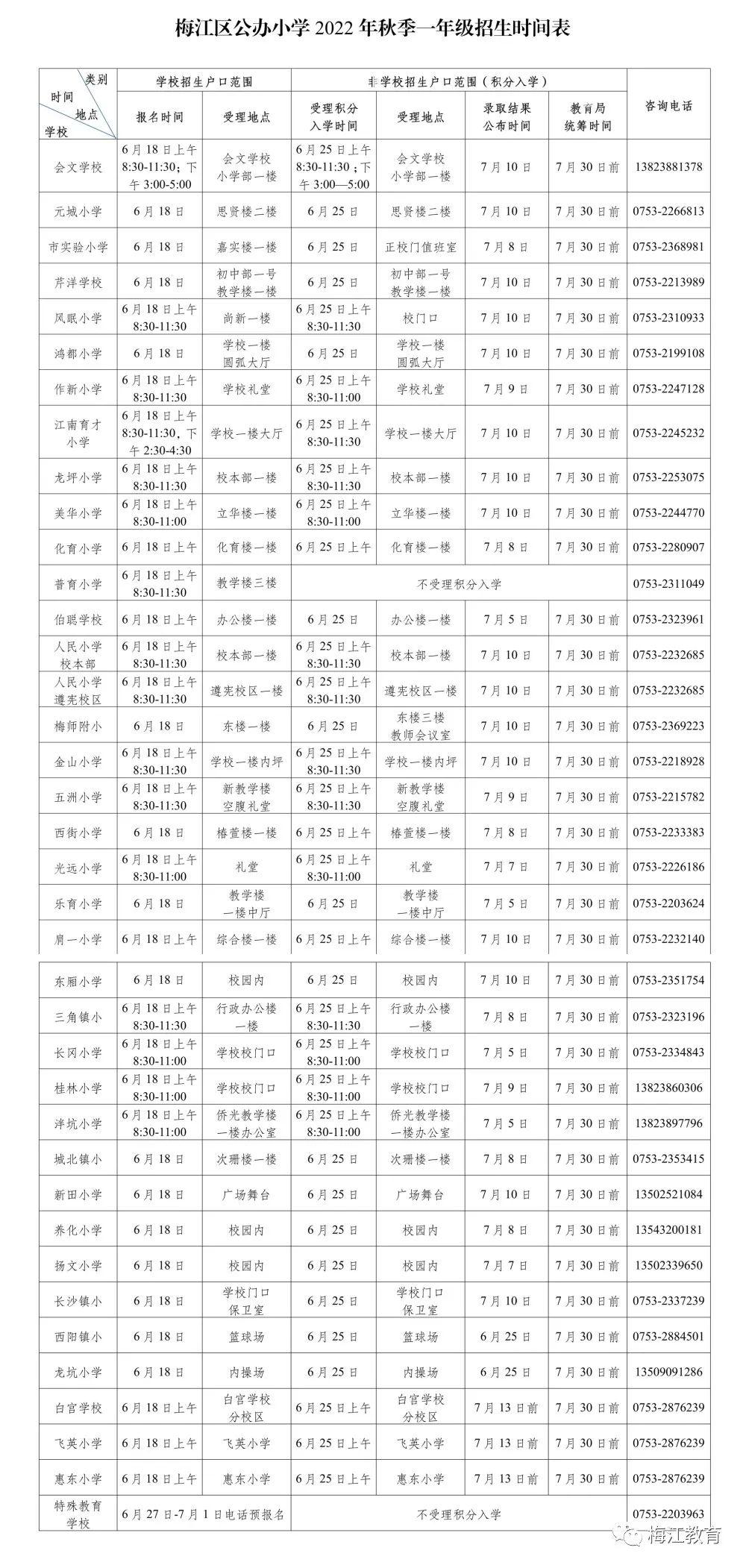 梅江区小学未来发展规划概览