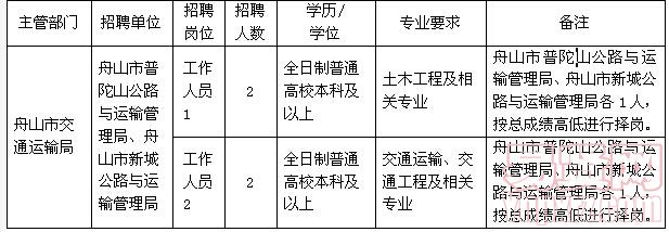 东辽县交通运输局最新招聘公告概览