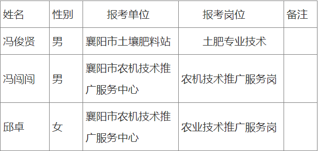 襄河农场最新招聘信息与职位细节解读