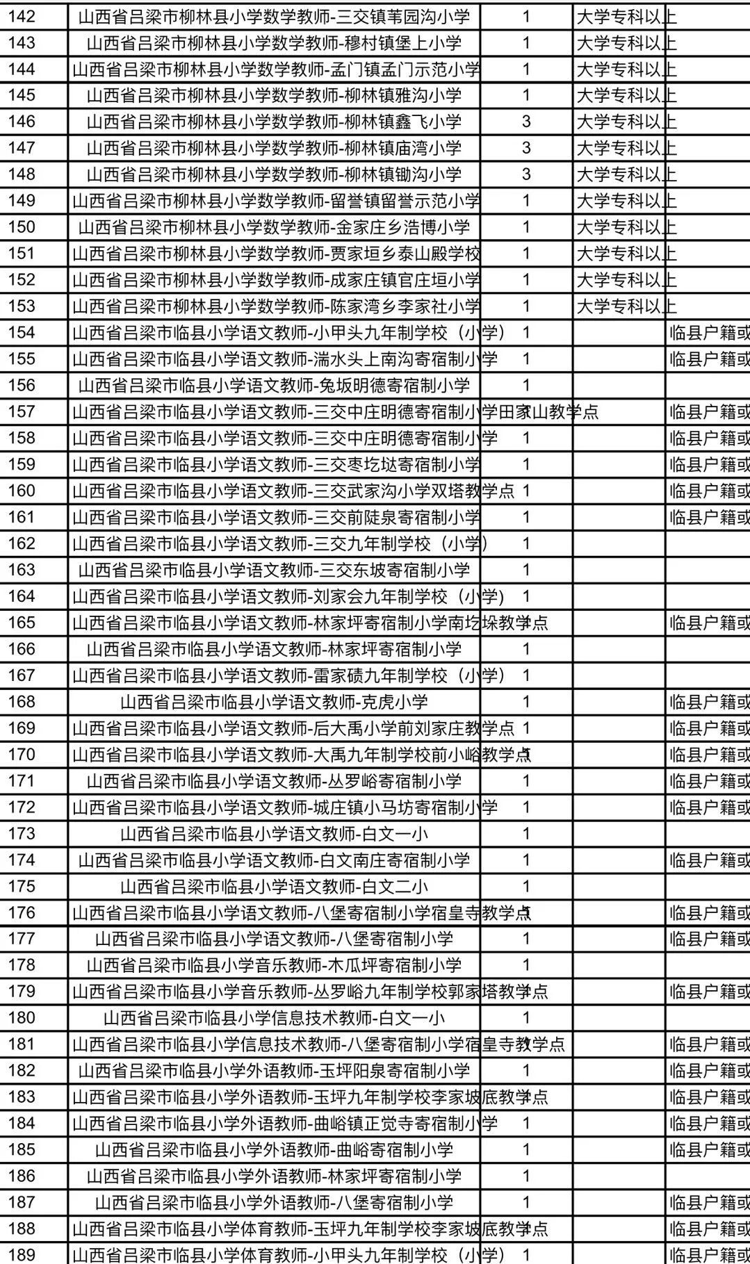 水磨沟区特殊教育事业单位最新招聘信息及招聘趋势分析