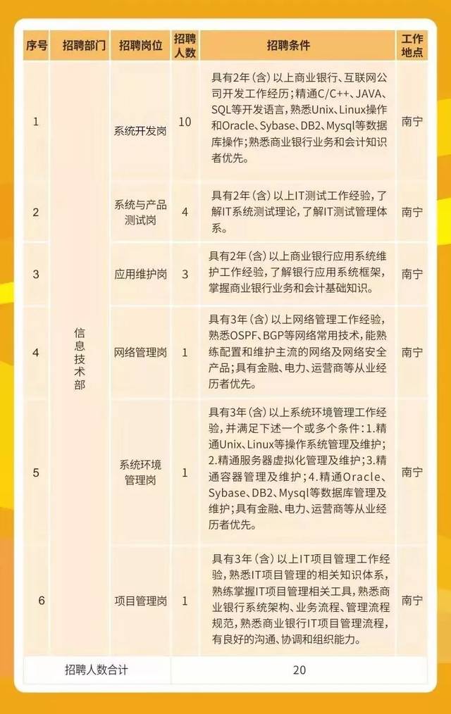 北海市联动中心最新招聘信息全面解析