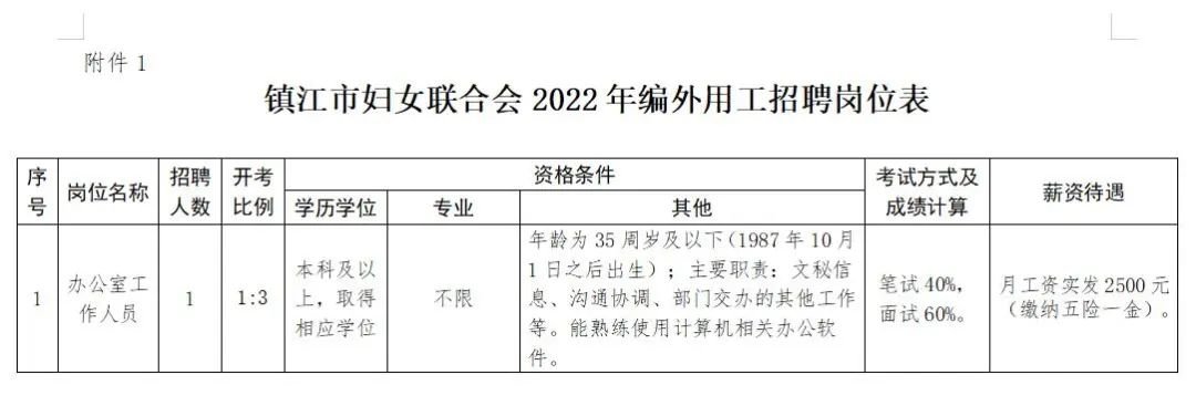 江亭村最新招聘信息详解及解读