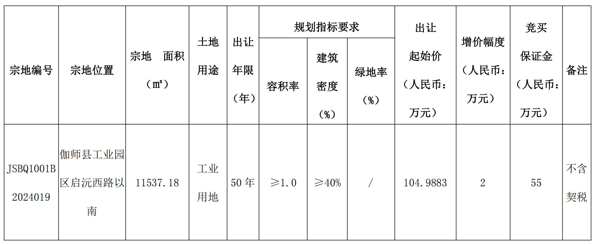 溪湖区自然资源和规划局新项目助力区域可持续发展