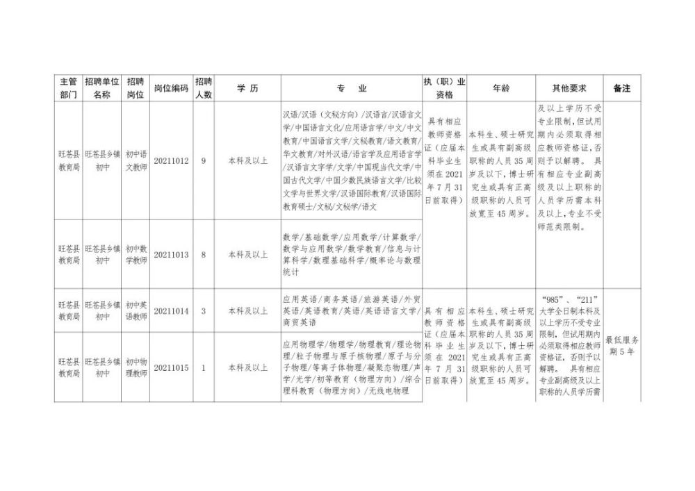 青河县成人教育事业单位最新招聘信息概览