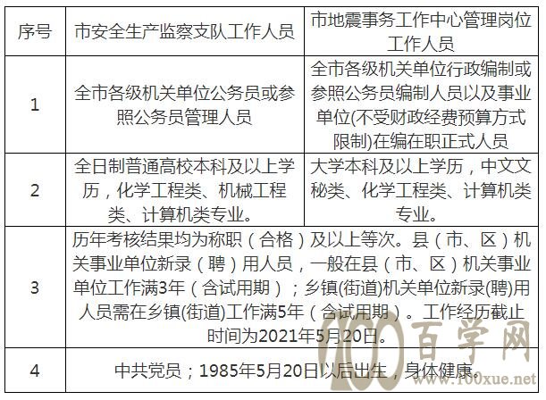 萝北县应急管理局最新招聘公告详解