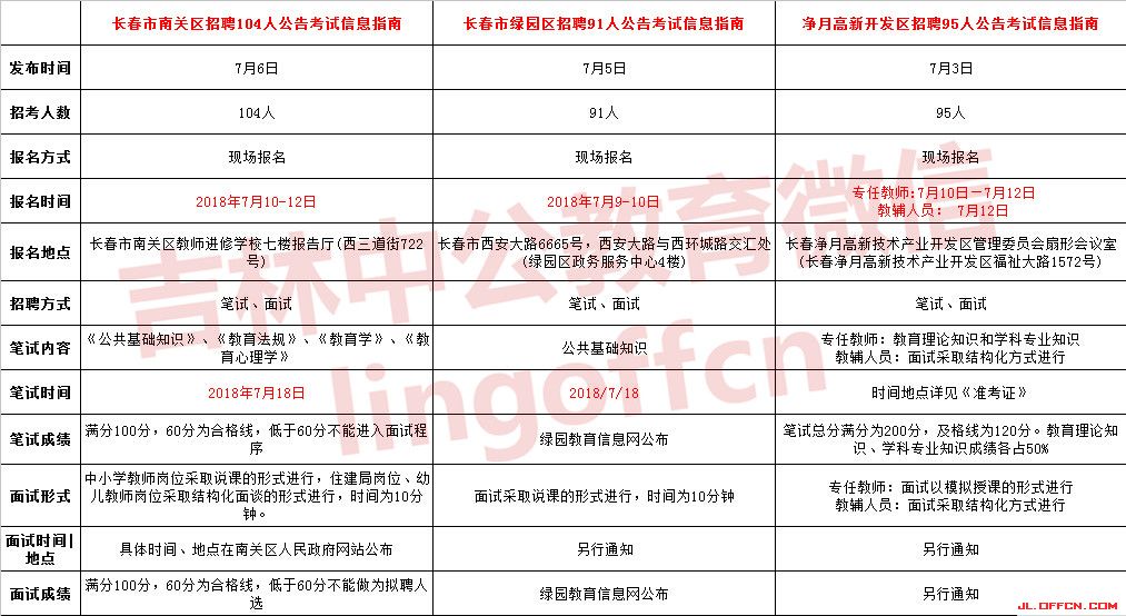 南关社区最新招聘信息全览