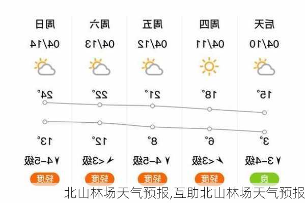 林业总场最新气象预报信息