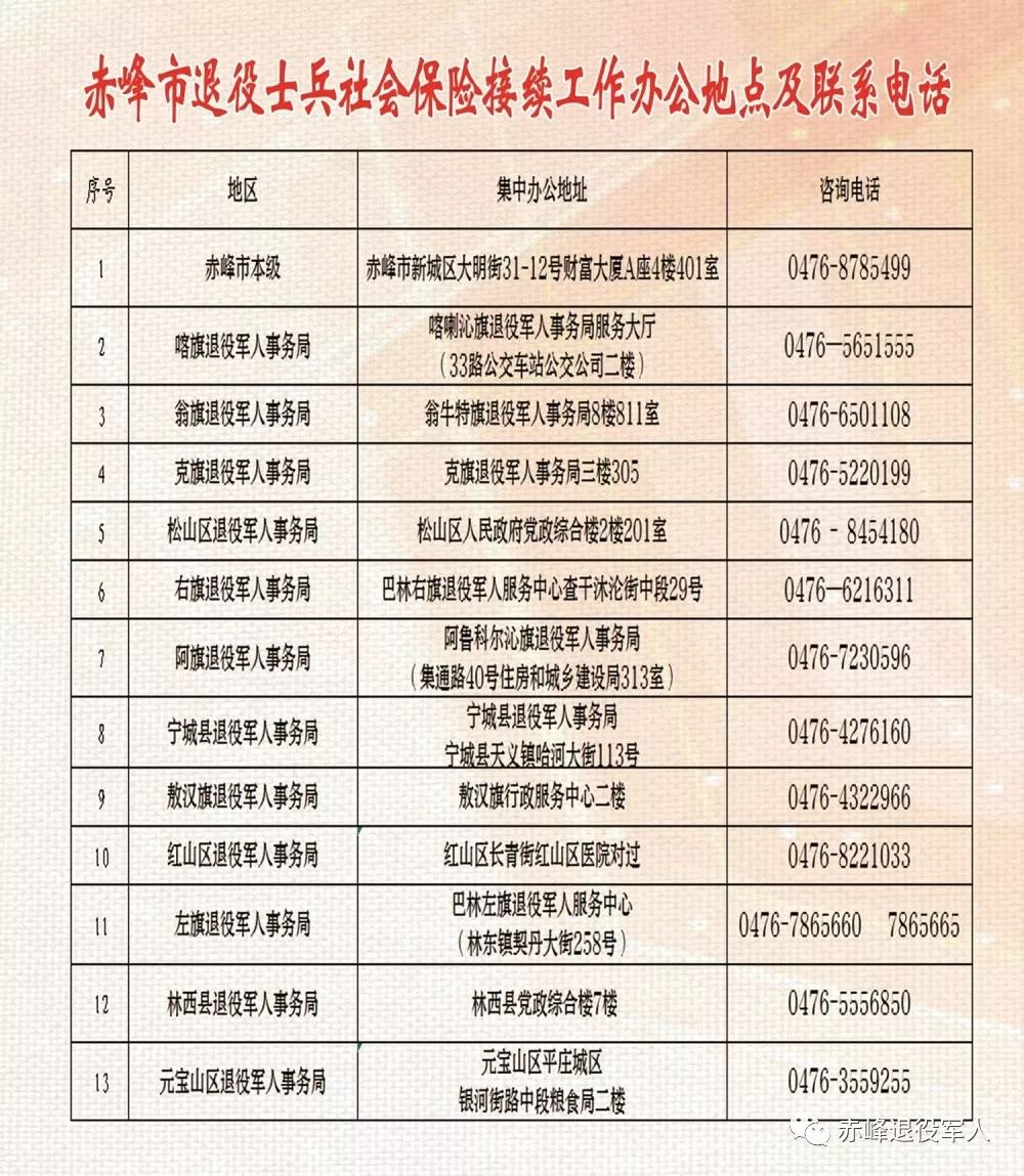 惠山区退役军人事务局最新招聘概览