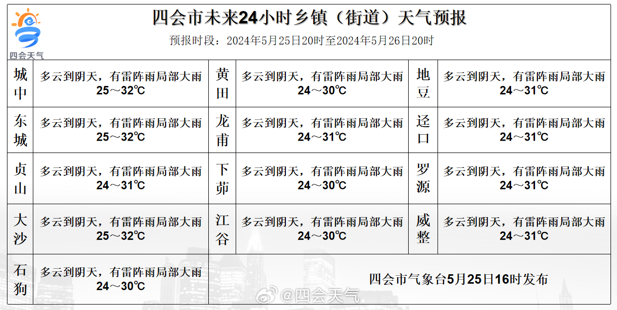 进乡街道天气预报更新通知