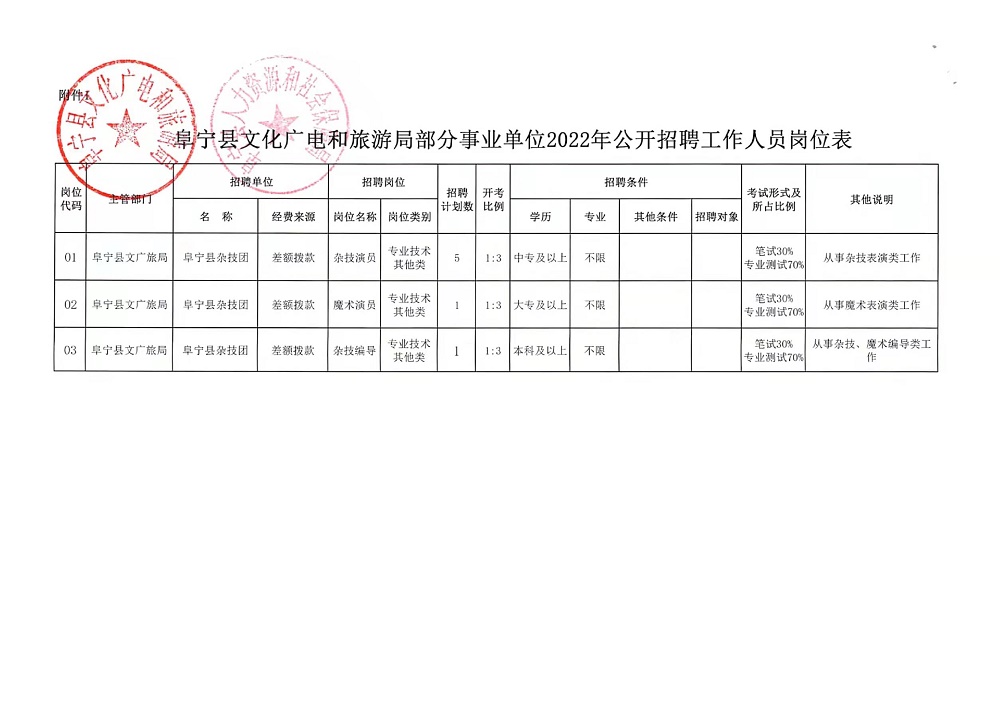 松北区文化局最新招聘信息与职位全面解析