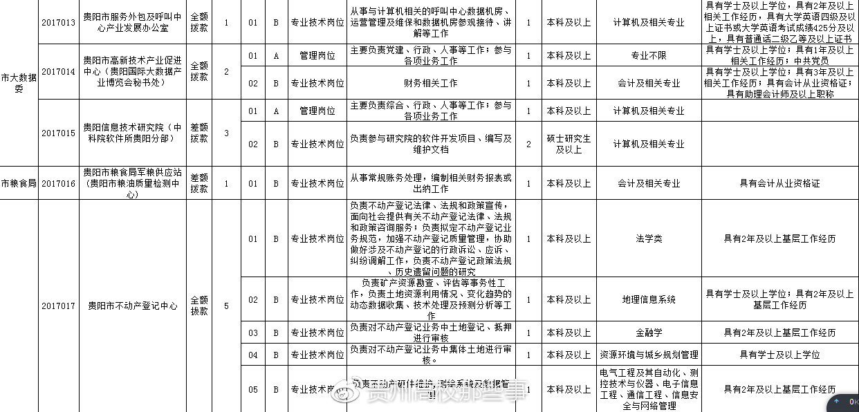 闽清县殡葬事业单位招聘信息与行业发展趋势探讨