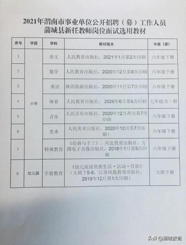 陕县小学最新招聘信息汇总