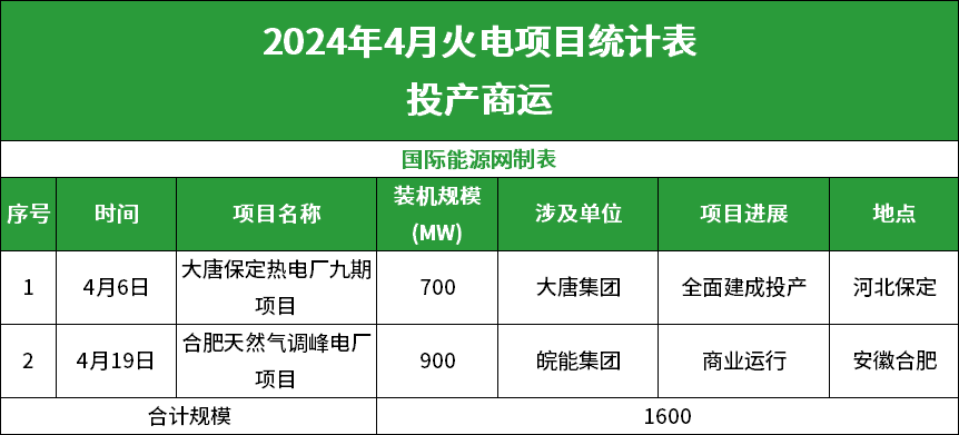 探索相的力量，最新项目与未来展望