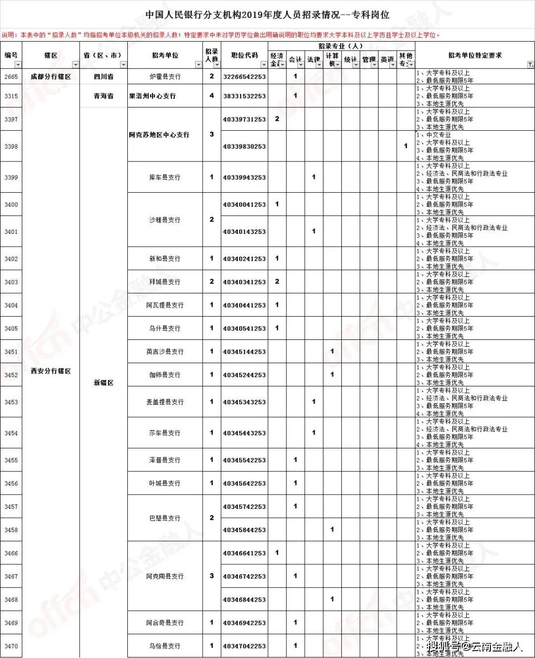 双清区司法局最新招聘信息全面解析