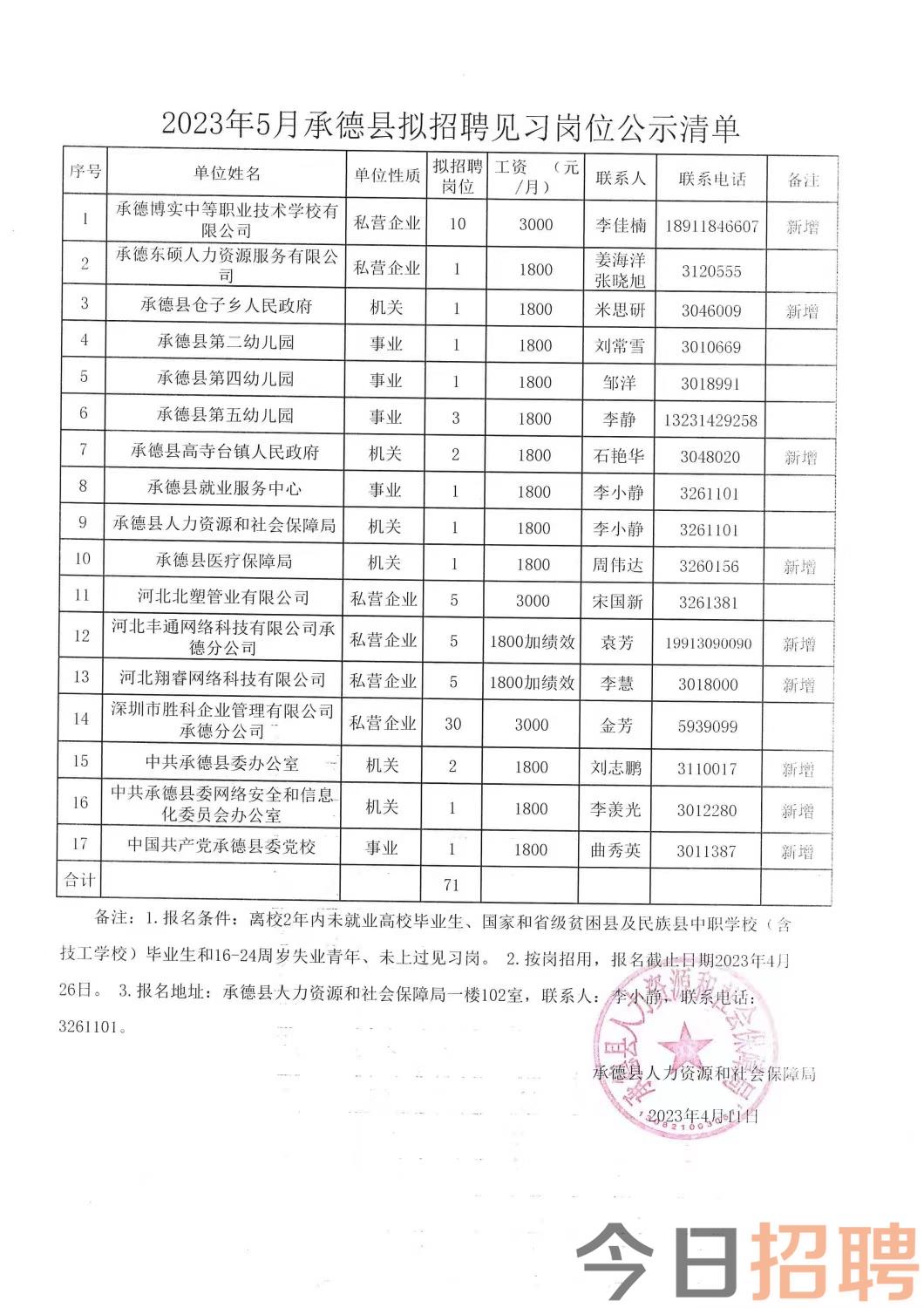 多伏村最新招聘信息全面解析