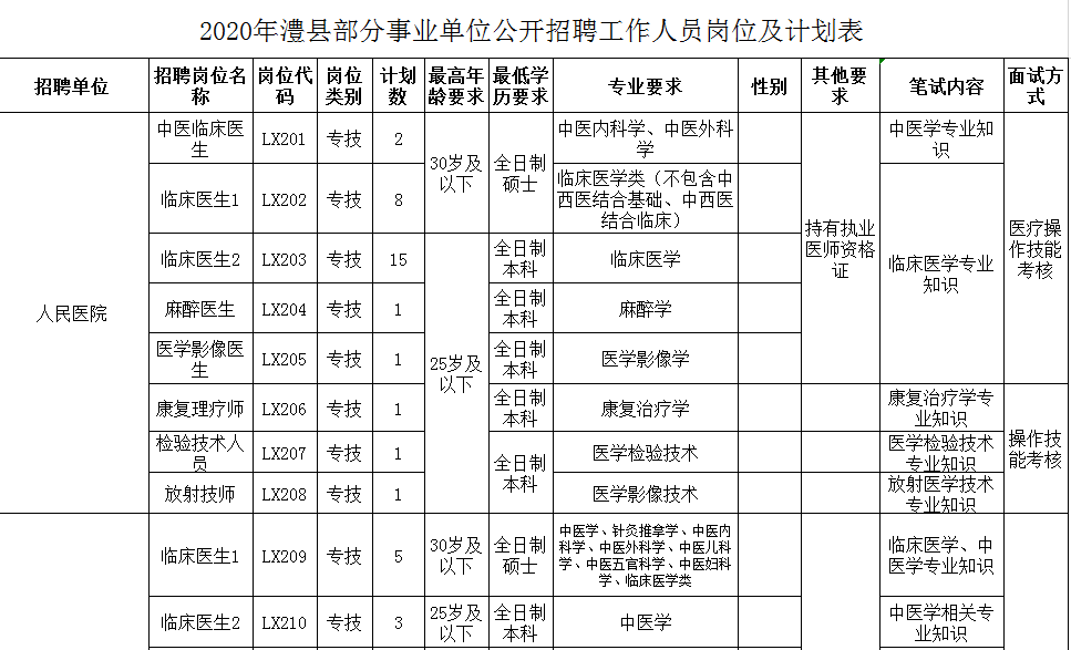 澧县特殊教育事业单位招聘最新信息解析