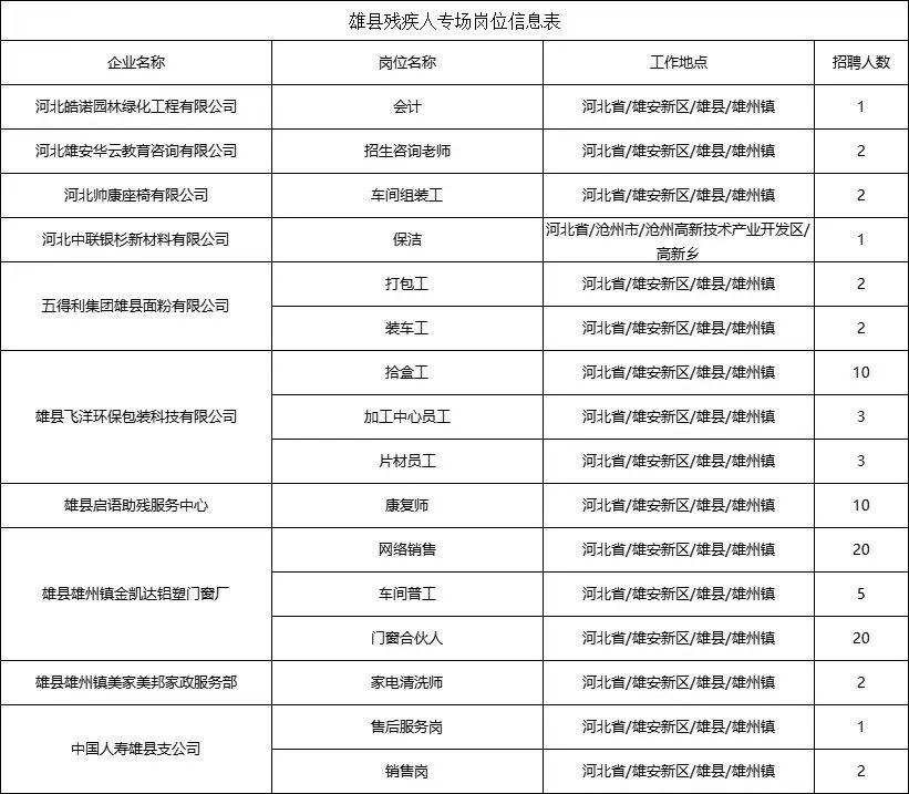 任县人力资源和社会保障局最新项目助力县域人力资源与社会保障事业飞跃发展