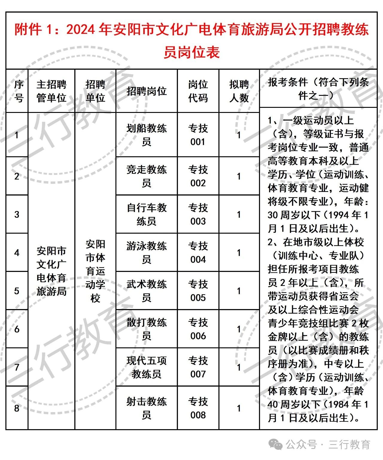 南康市文化广电体育和旅游局招聘最新信息全解析