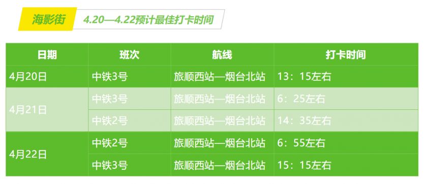 友好街道最新气象预报信息汇总