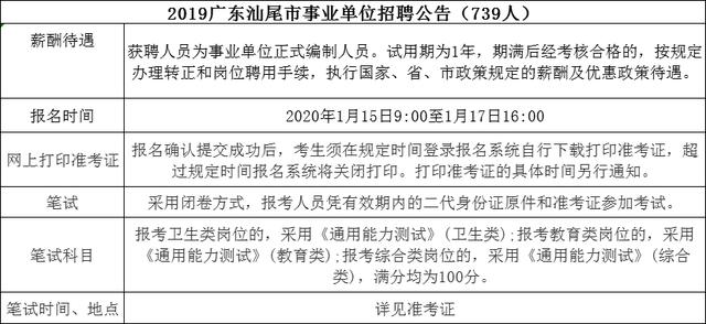 维扬区成人教育事业单位发展规划展望