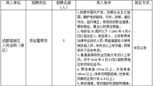 康定县防疫检疫站最新招聘信息解读与关键内容概览