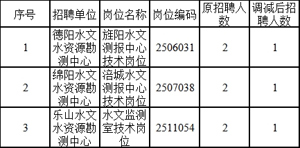 江都市水利局最新招聘信息全面解析