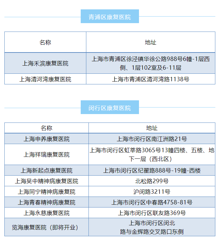 闵行区康复事业单位发展规划展望