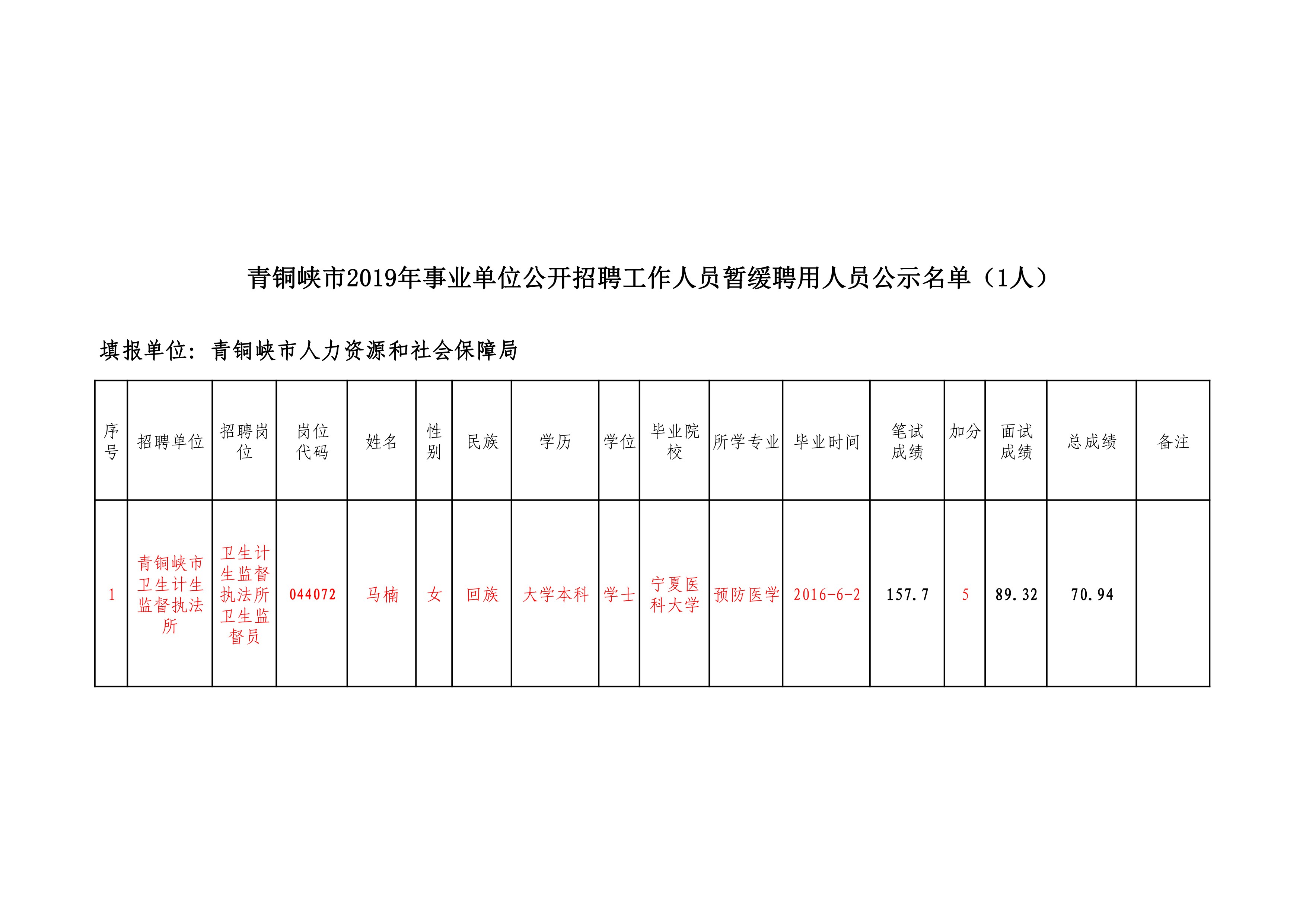 青铜峡市数据和政务服务局最新招聘信息及其相关内容详解