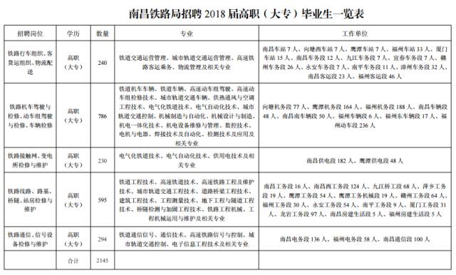 宣州区级托养福利事业单位人事任命动态更新