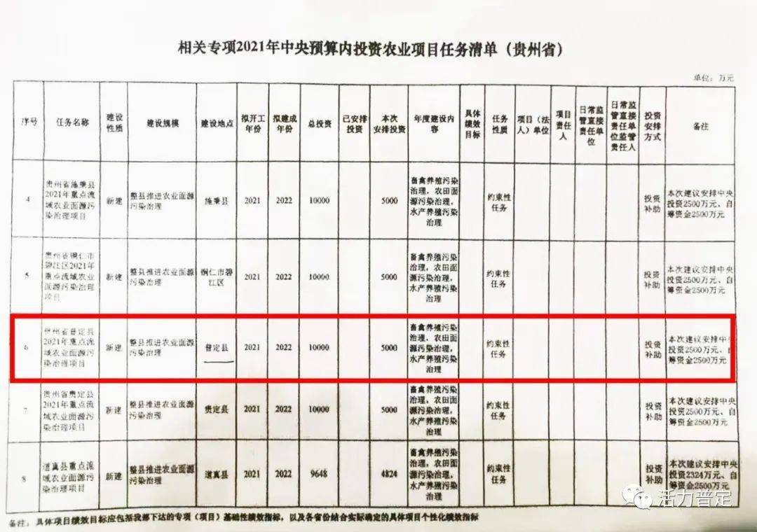 吉隆县农业农村局人事任命揭晓，塑造农业发展的新篇章