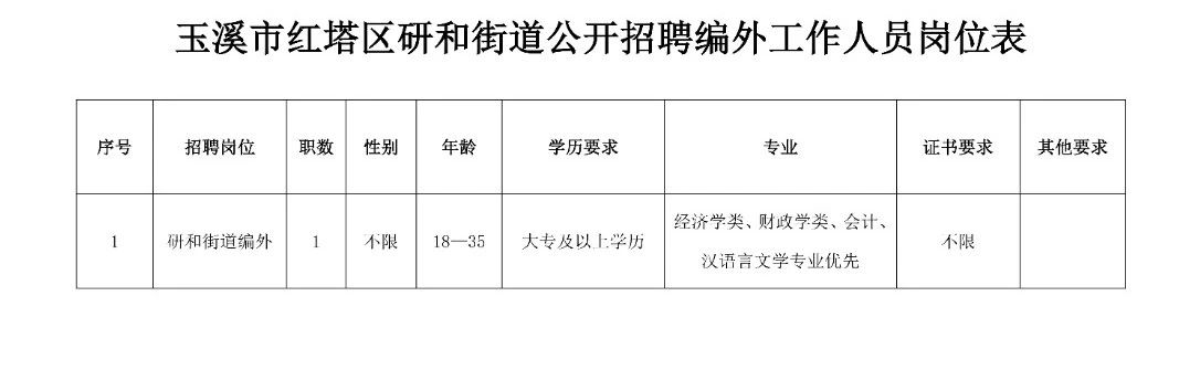 汪家桥街道最新招聘信息汇总