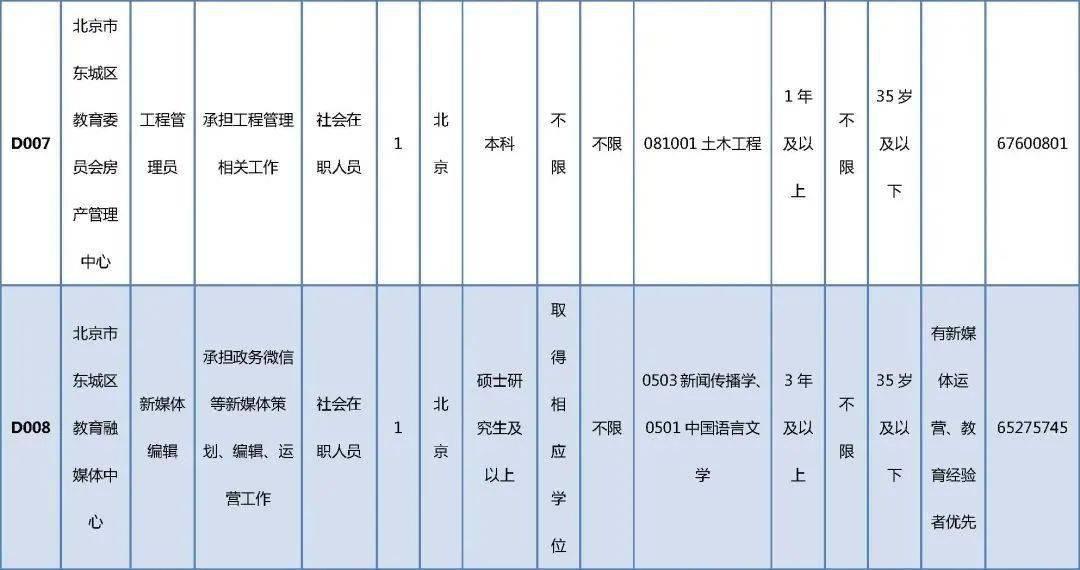 阳山县成人教育事业单位发展规划探讨与未来展望