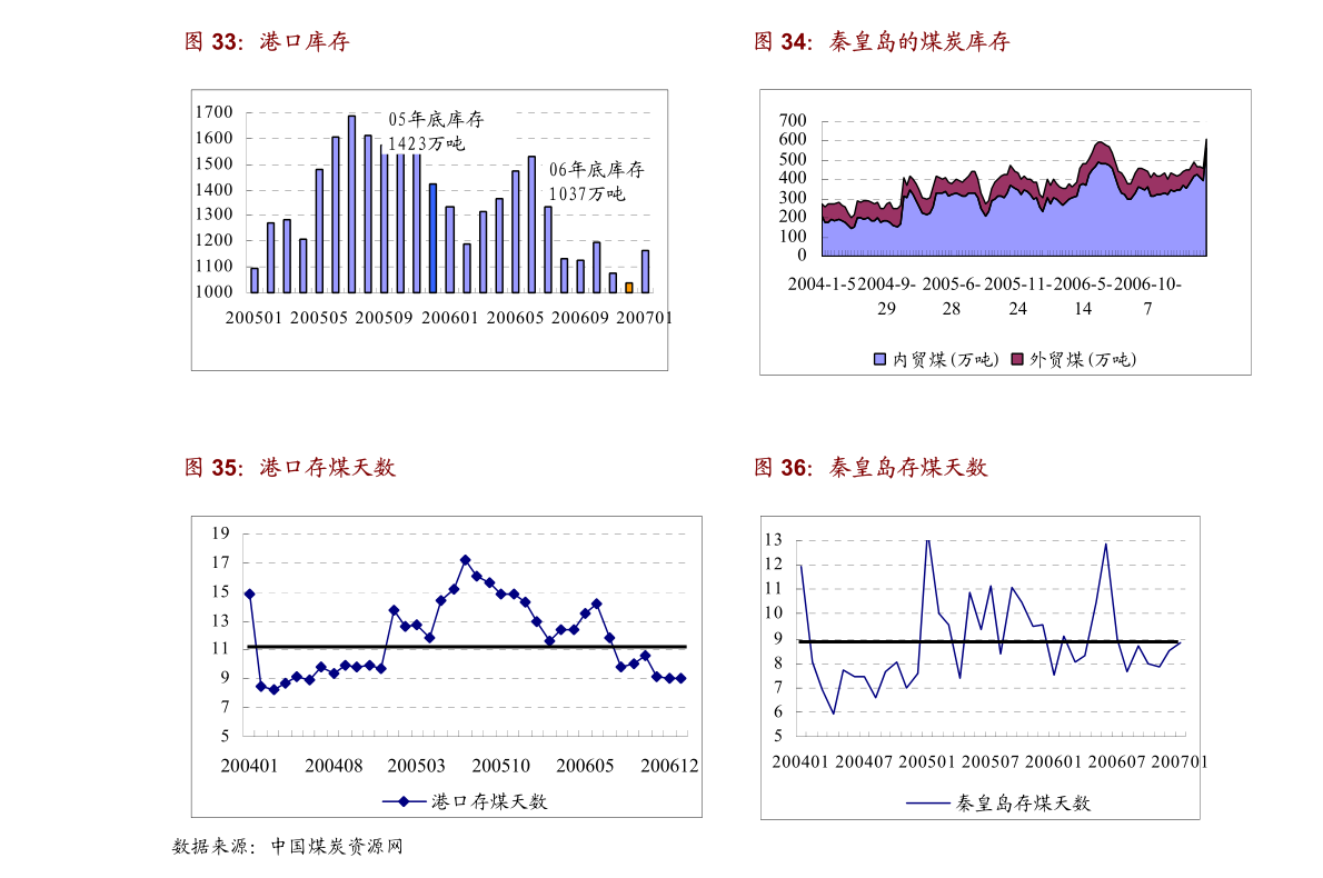 丰宁满族自治县交通运输局发布最新新闻报告