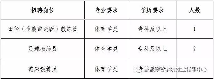 曲江区体育馆最新招聘公告汇总