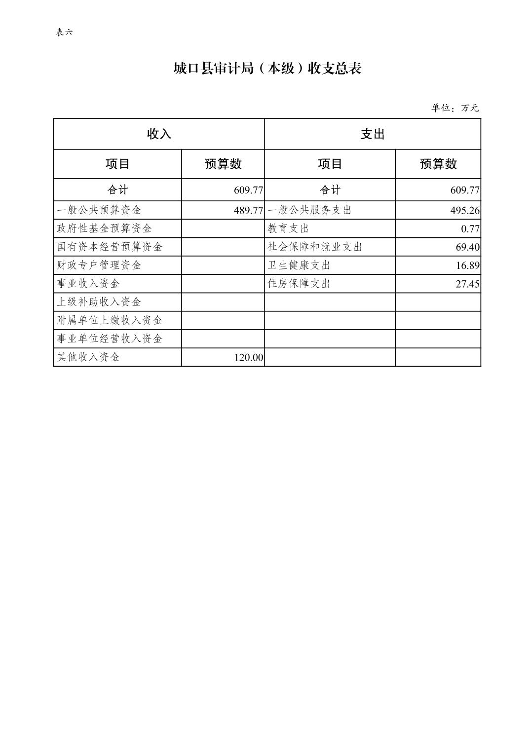 城口县审计局人事任命启动新篇章，推动审计事业稳步发展