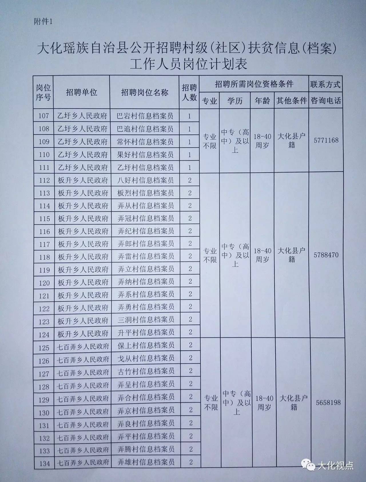 公巴村最新招聘信息全面解析