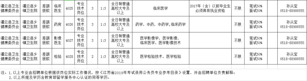 灌云县科技局招聘信息发布与招聘趋势解析