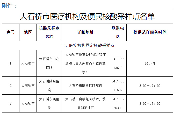 大石桥市医疗保障局最新资讯动态