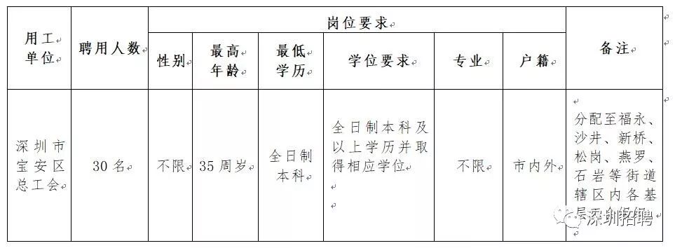 深圳市大工业区最新招聘信息概览