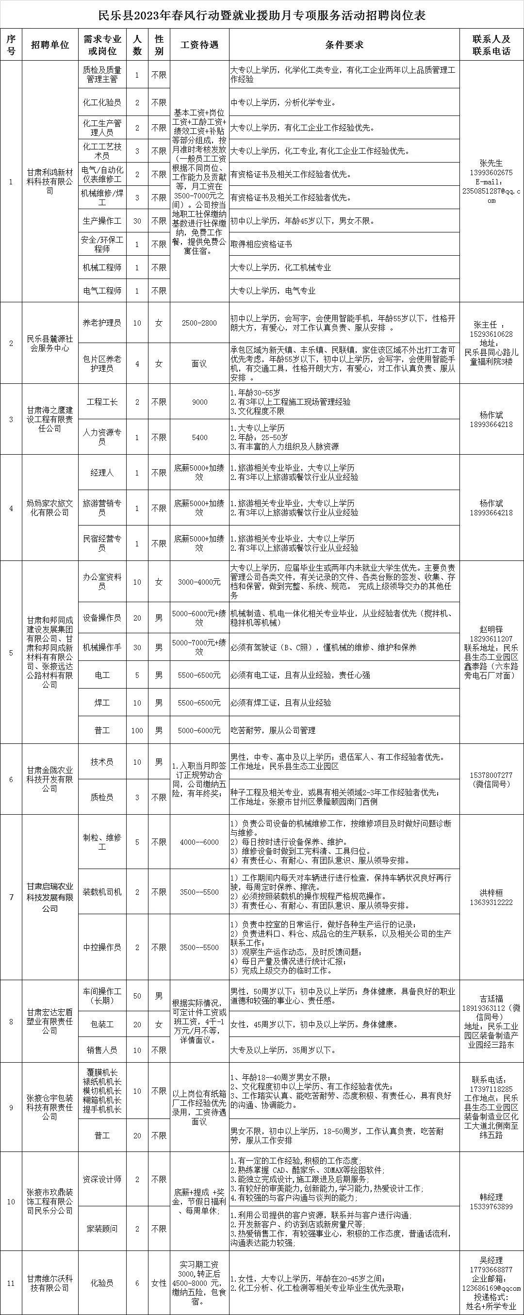 民乐县最新招聘信息全面解析