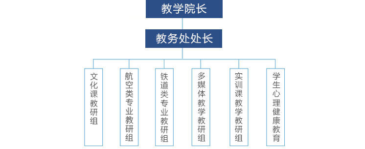 泰宁县成人教育事业单位发展规划展望