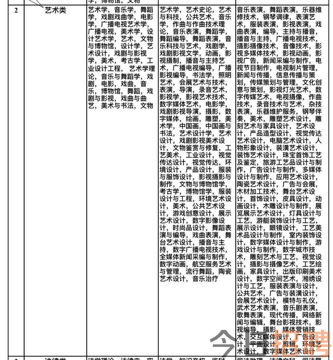 秦州区文化局及关联单位招聘公告详解