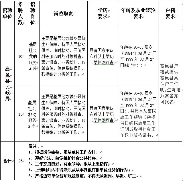 高邑县民政局最新招聘信息及相关内容深度探讨