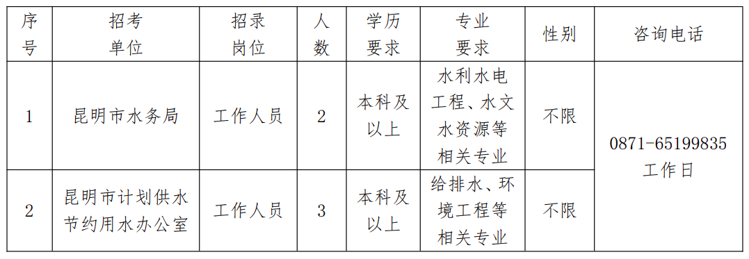 道外区水利局最新招聘信息全面解析