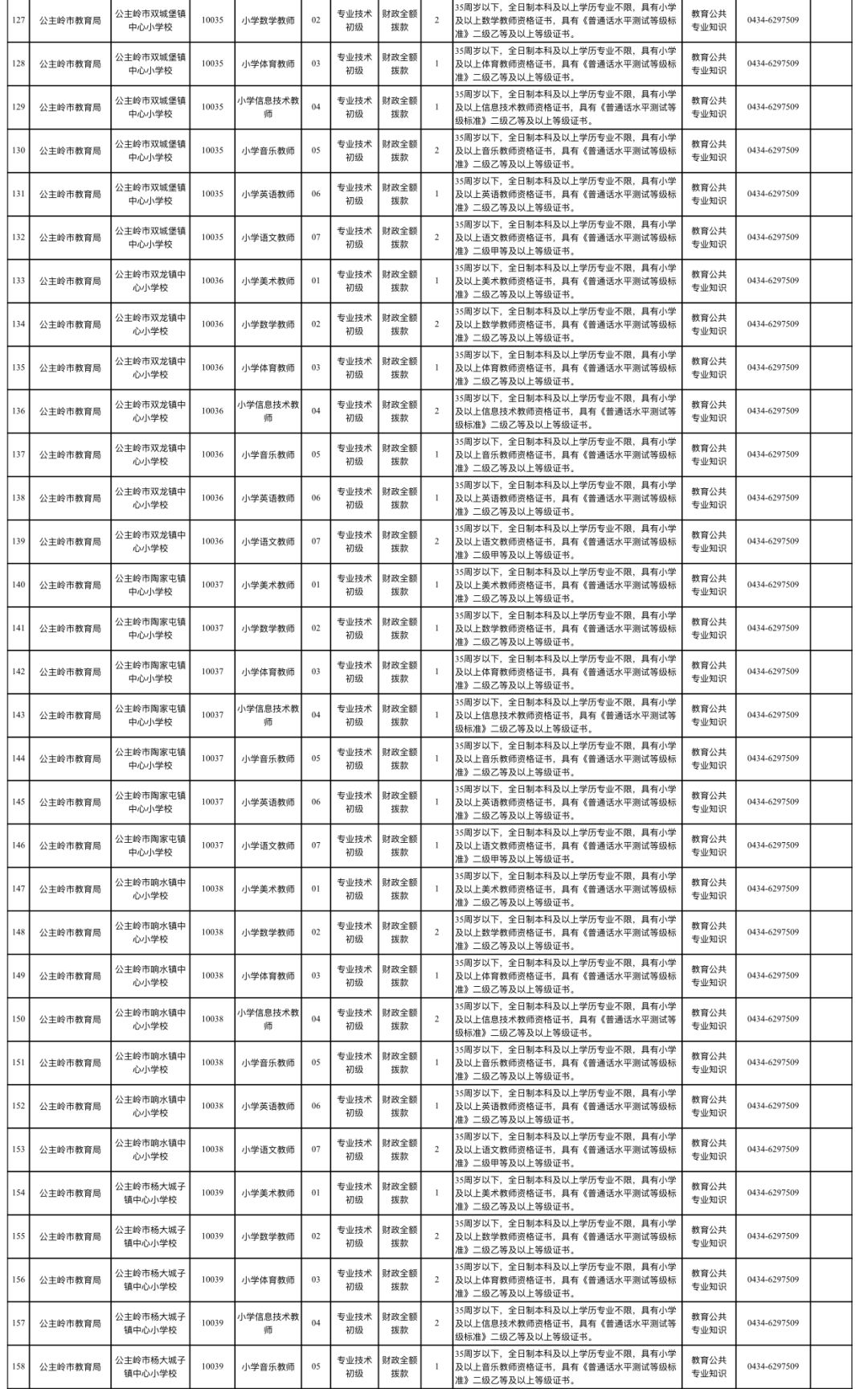 扶余县图书馆最新招聘概览