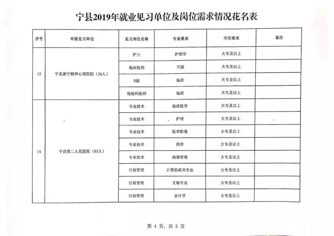 宁县住房和城乡建设局最新招聘启事概览