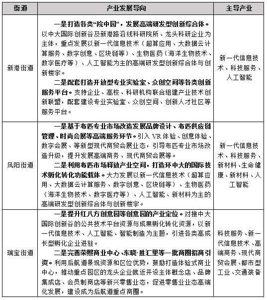 赤岗街道最新发展规划概览