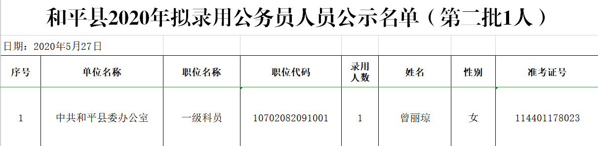 和平县应急管理局招聘公告发布，最新职位及申请要求