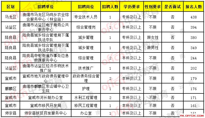 宜昌市卫生局最新招聘信息全面解析