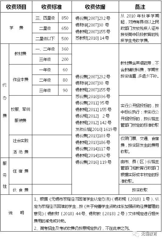 宜兴市初中未来发展规划展望